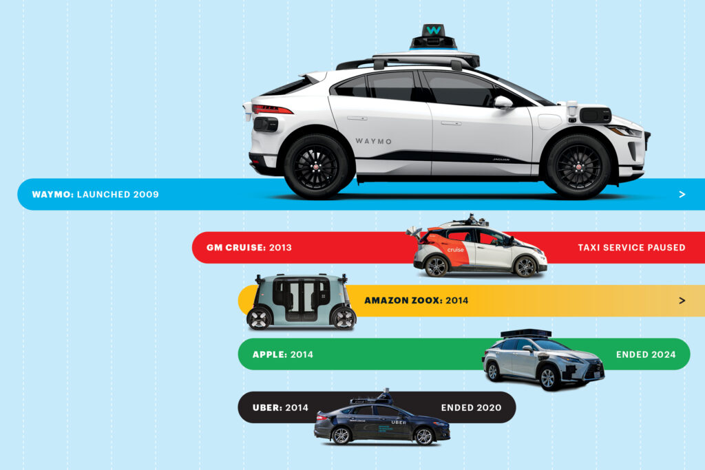 Robotaxi Waymo 