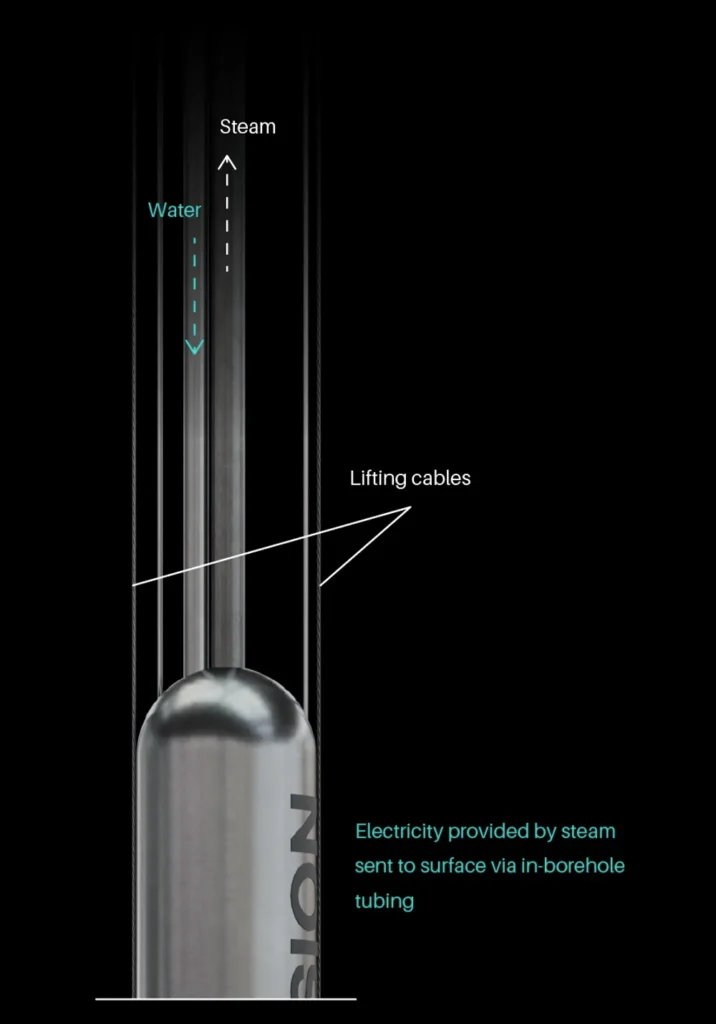 Deep Fission