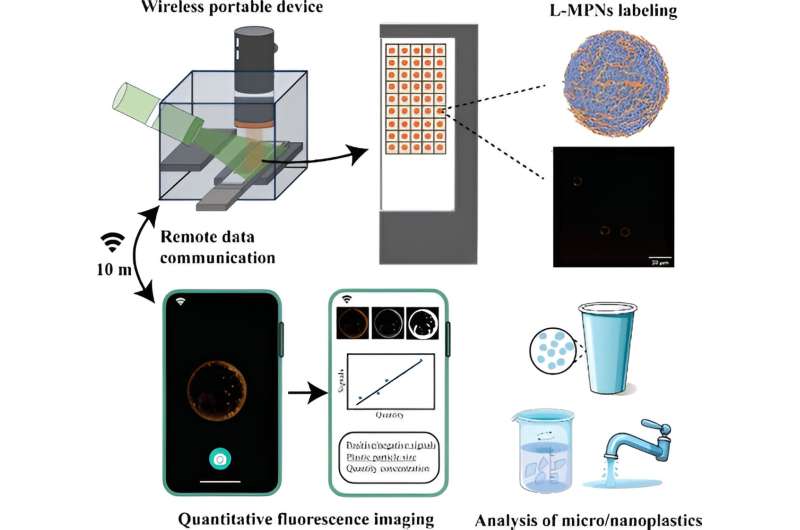 Microplastica