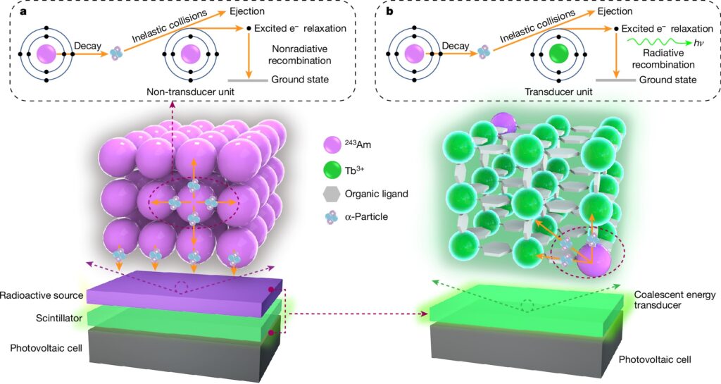 batteria nucleare