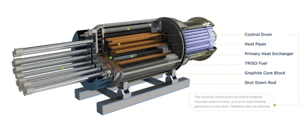 mini reattore nucleare