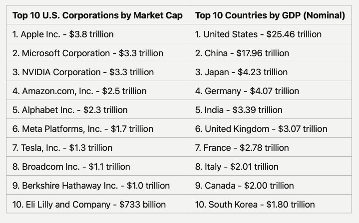 Multinazionali