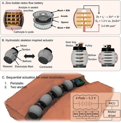 robot modulari