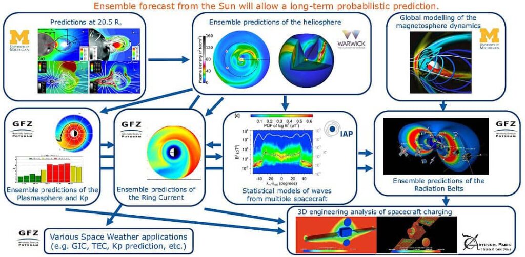 meteo spaziale